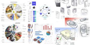 Purpose Driven Design