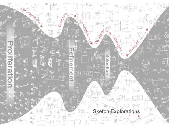 Ideation