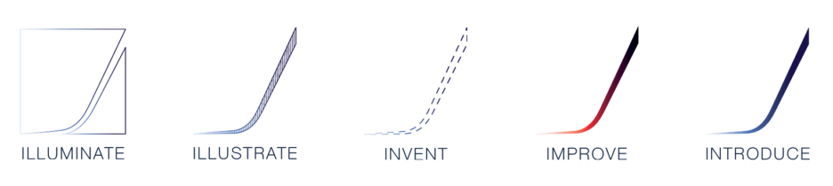 design process